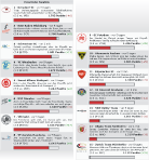 Dynamics PowerIndex 07.05.11