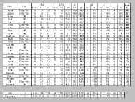 VolleyBowl 2011 - Final standings