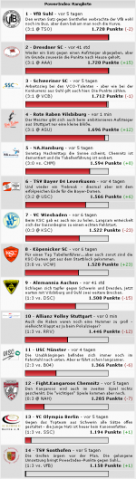 Dynamics PowerIndex 24.10.08