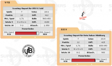 Rote Raben Vilsbiburg vs. VfB 91 Suhl (06.12.2008)