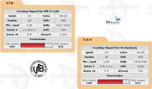 NA.Hamburg vs. VfB 91 Suhl (01.02.2009)