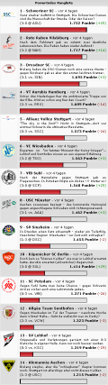 Dynamics PowerIndex 19.11.09