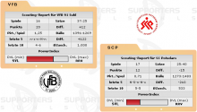 VfB 91 Suhl vs. SC Potsdam (13.03.2010)