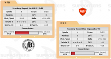Köpenicker SC vs. VfB 91 Suhl (27.12.2010)