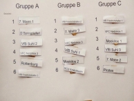Gruppenplan
