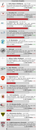 Dynamics PowerIndex 25.03.09