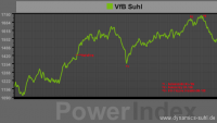 VfB 91 Suhl: PowerIndex