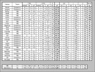 VolleyBowl 2011 - Final standings