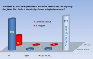 umfragediagramm-ksc