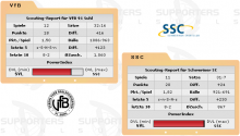 VfB 91 Suhl vs. Schweriner SC (06.02.2010)