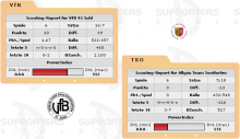 VfB 91 Suhl vs. Allgäu Team Sonthofen (05.12.2009)