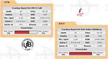 Rote Raben Vilsbiburg vs. VfB 91 Suhl (21.04.2010)