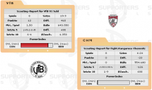 VfB 91 Suhl vs. Fighting Kangaroos Chemnitz (20.12.2008)