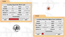 VfB 91 Suhl vs. Allgäu Team Sonthofen (14.02.2009)